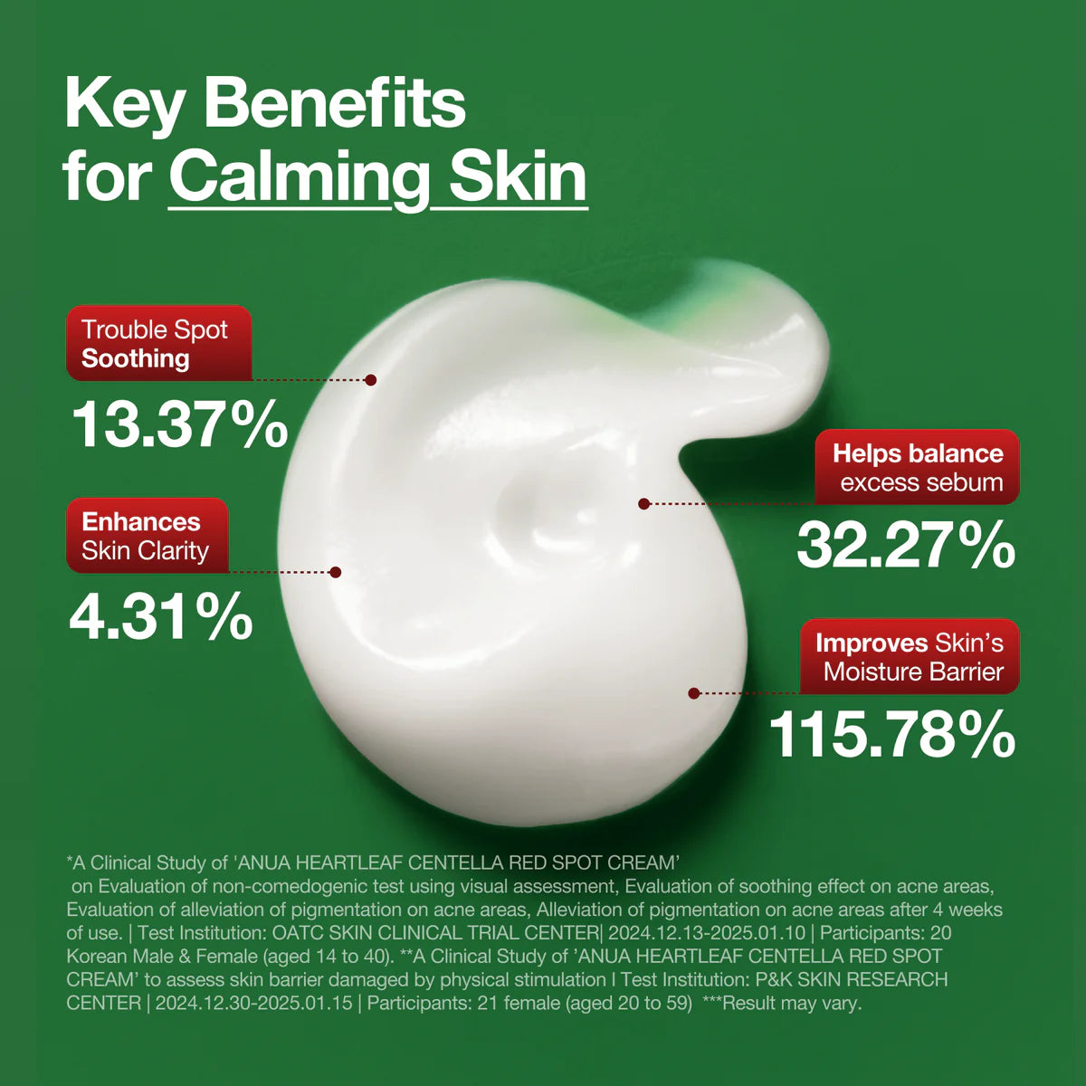 ANUA Heartleaf Centella Red Spot Cream - 30g
